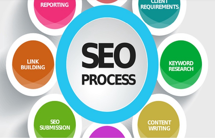 SEO Digital Marketing